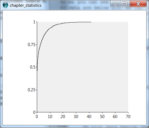 cumulative