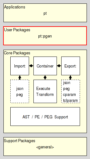 arch_user_pkg