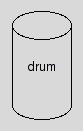figure-02-drum