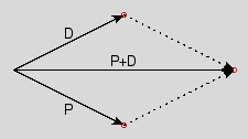 figure-48-point-vectoradd